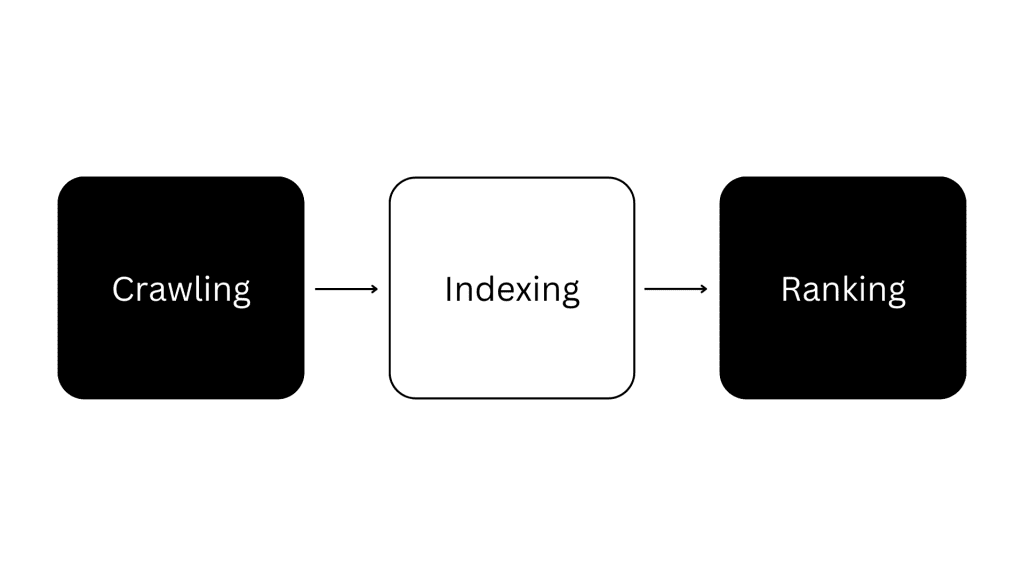 crawl bot process