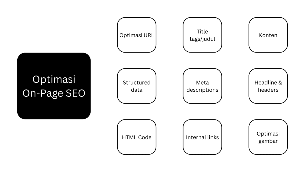 elemen on page seo