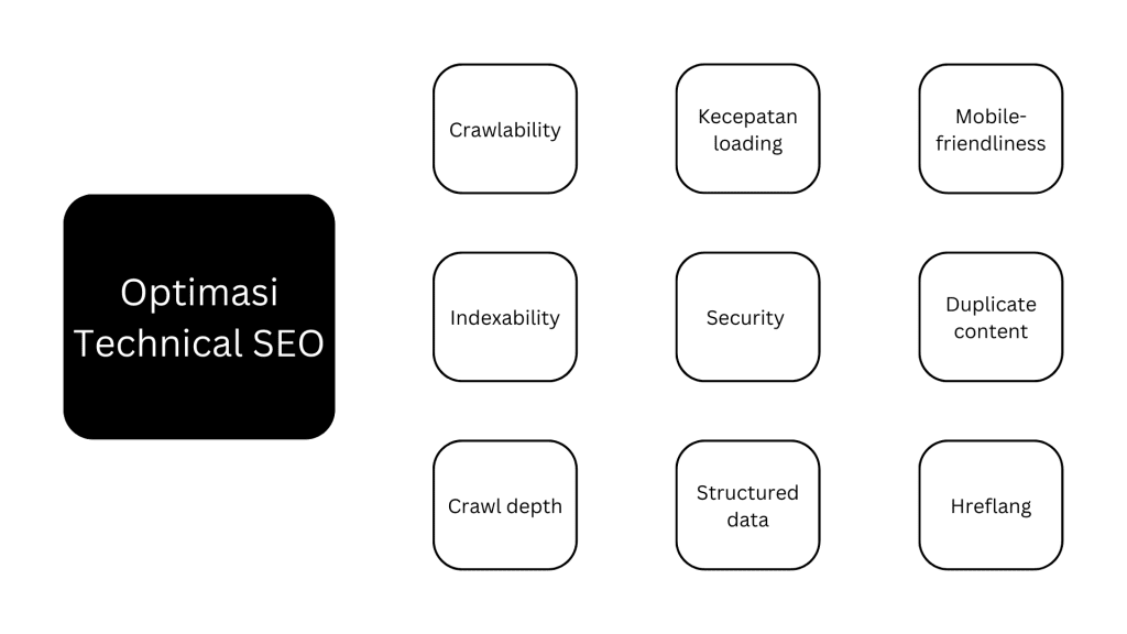 elemen technical seo